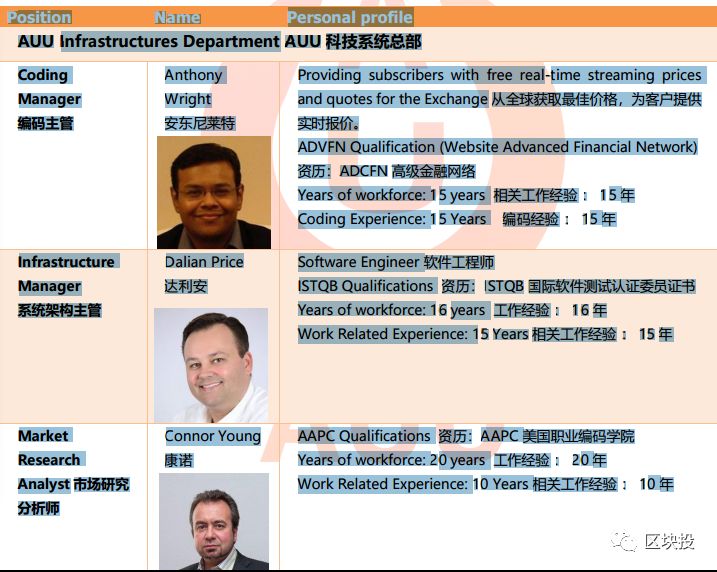 数字货币慈善币_数字货币对传统慈善事业的影响：如何提升透明度与资金使用效率_慈善数字化