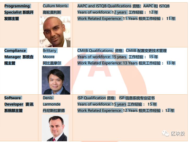 数字货币慈善币_数字货币对传统慈善事业的影响：如何提升透明度与资金使用效率_慈善数字化