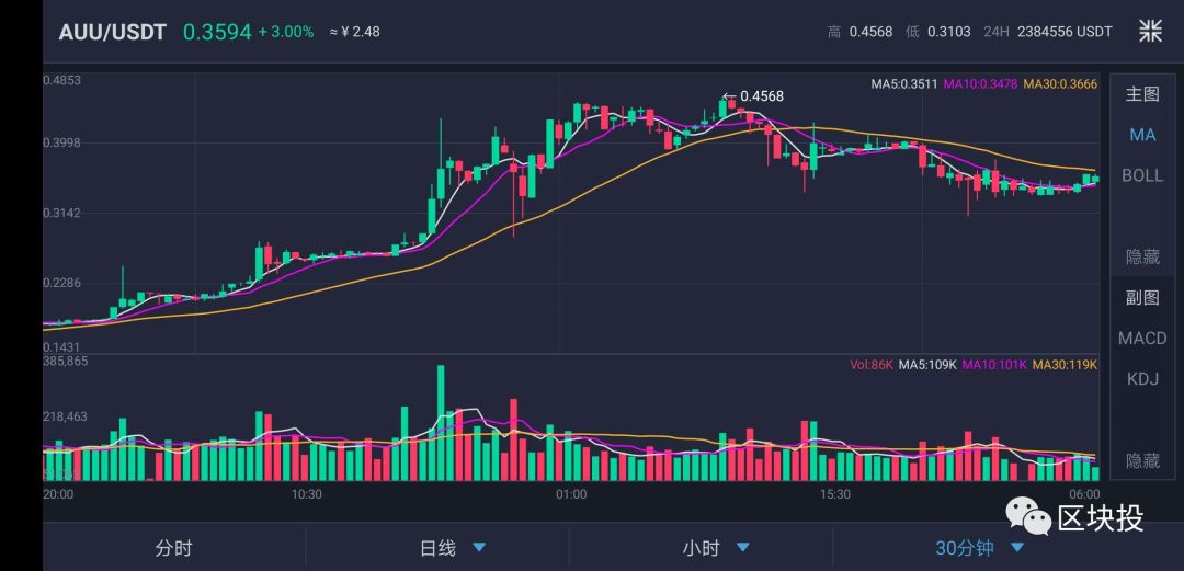 数字货币慈善币_慈善数字化_数字货币对传统慈善事业的影响：如何提升透明度与资金使用效率