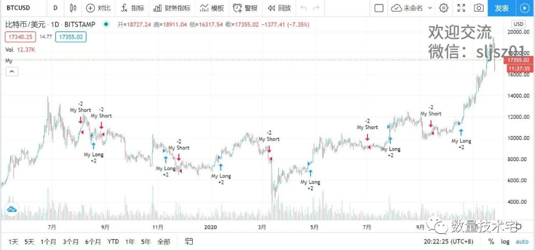 货币入门知识_选择适合初学者的数字货币_货币入门书籍