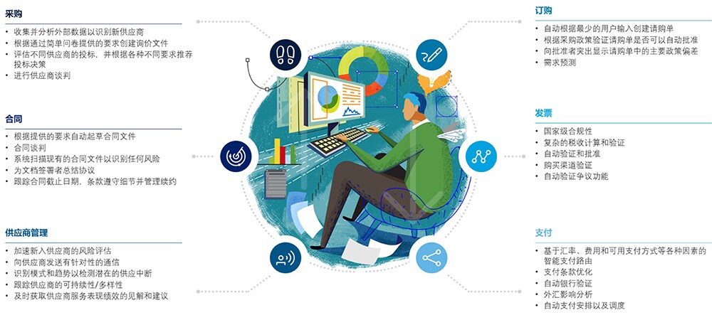 如何利用USDT提升全球供应链的效率？_供应链链主_支持供应链产业链