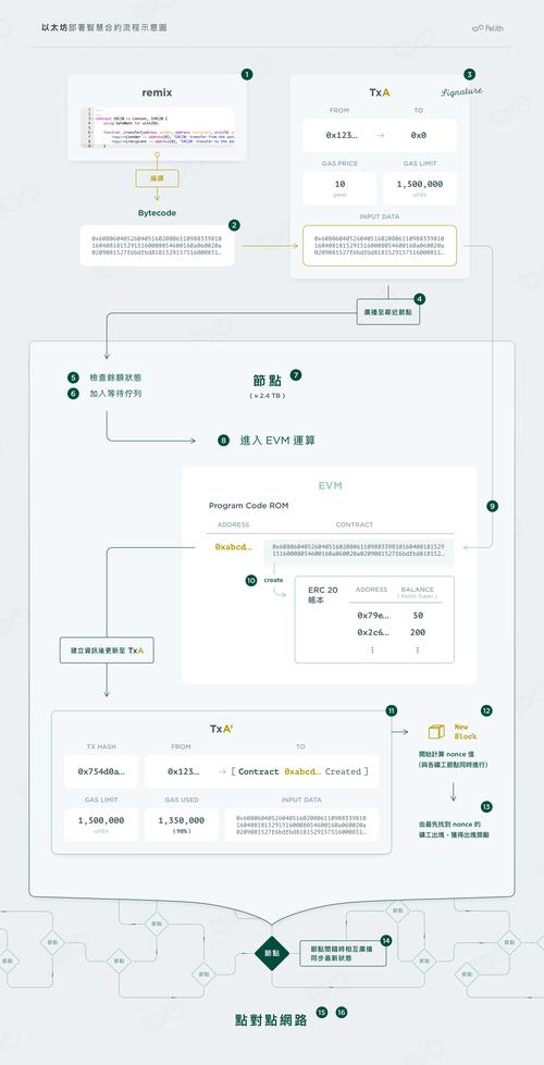 Trust Wallet以太坊功能使用指南：ETH资产轻松管理与安全保障