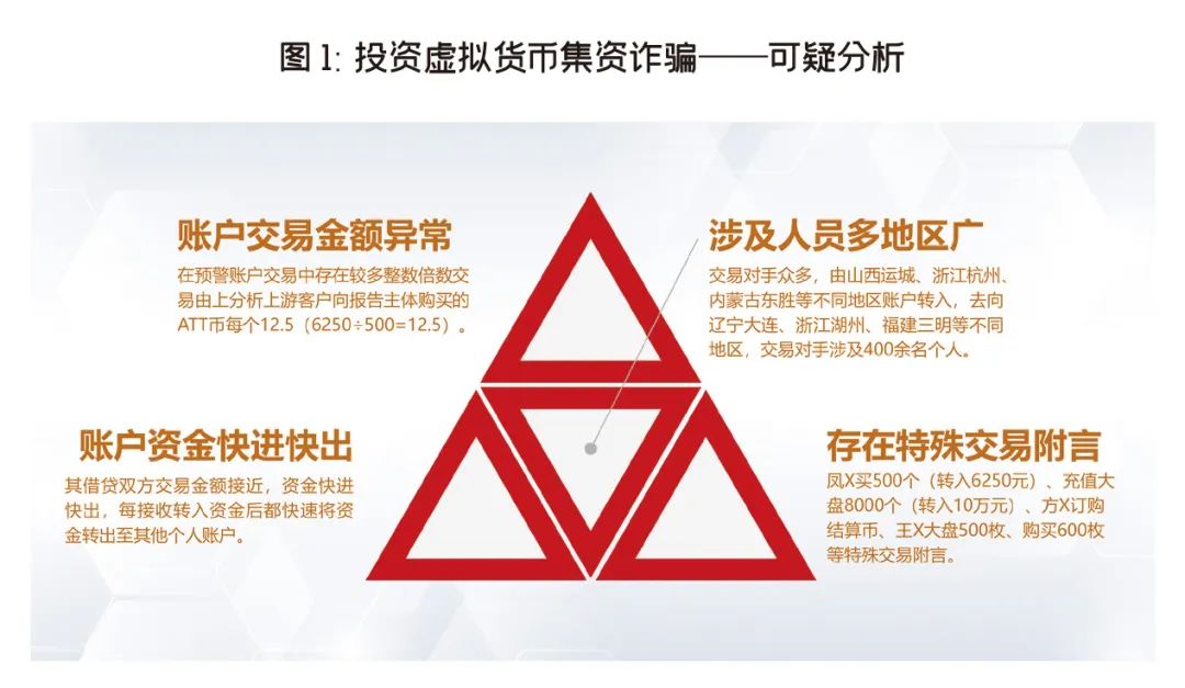 数字货币对个人理财的影响：如何利用加密资产分散风险与收益_加密货币投资组合_加密货币投资机构