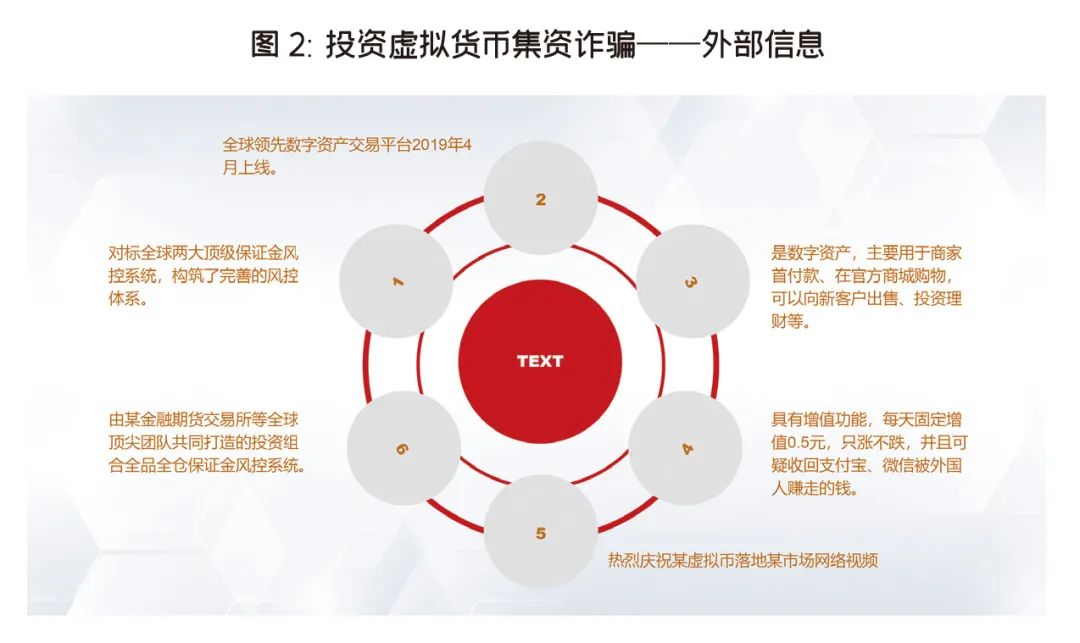 数字货币对个人理财的影响：如何利用加密资产分散风险与收益_加密货币投资组合_加密货币投资机构