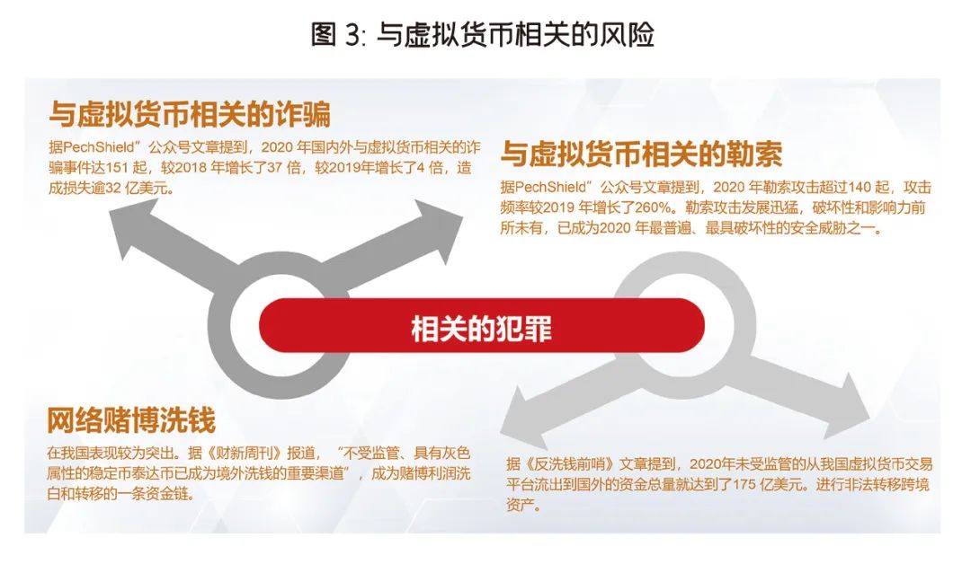 数字货币对个人理财的影响：如何利用加密资产分散风险与收益_加密货币投资机构_加密货币投资组合