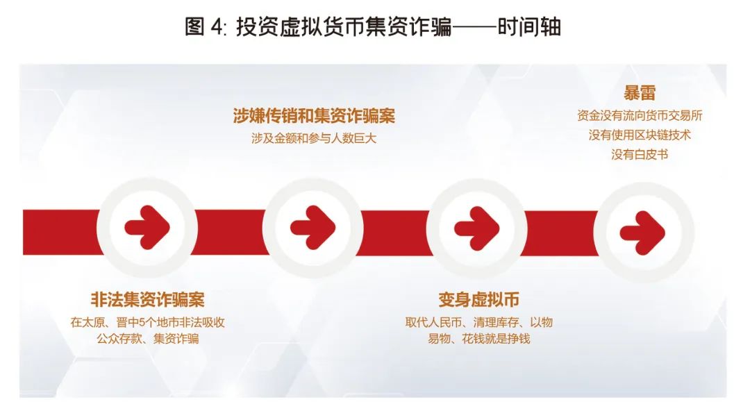 数字货币对个人理财的影响：如何利用加密资产分散风险与收益_加密货币投资机构_加密货币投资组合