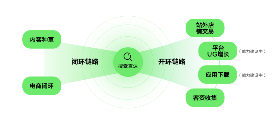 谷歌下载链接怎么用_通过谷歌搜索有效找到Trust Wallet的下载链接的技巧_谷歌搜索下载