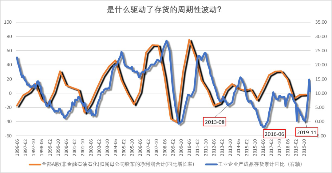 数字货币在响应经济危机中的应用_数字货币对经济运行的影响_数字货币与经济危机