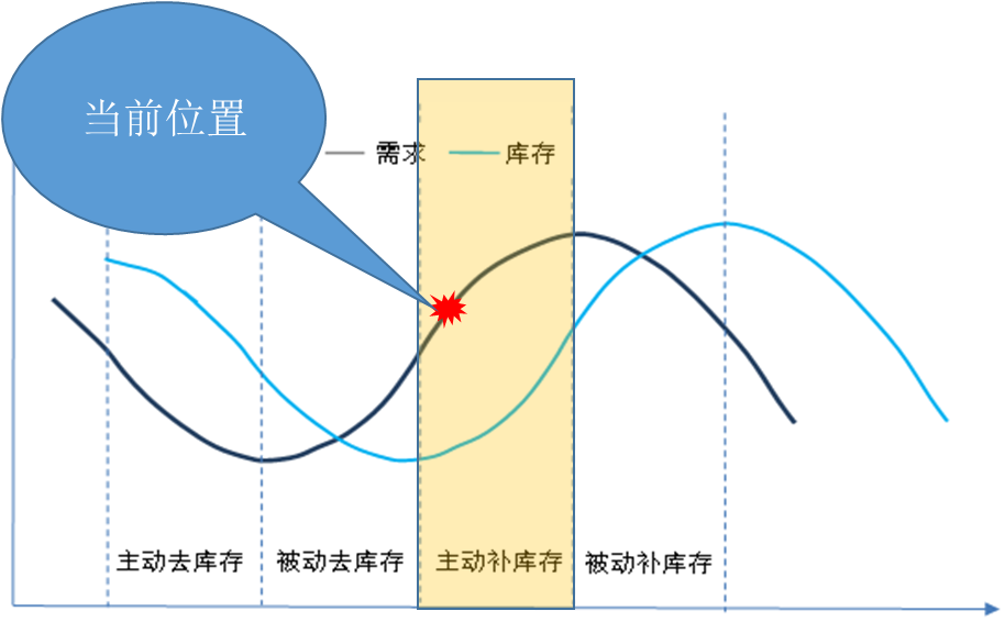 数字货币对经济运行的影响_数字货币在响应经济危机中的应用_数字货币与经济危机