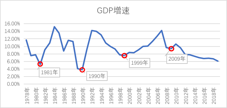 数字货币对经济运行的影响_数字货币在响应经济危机中的应用_数字货币与经济危机