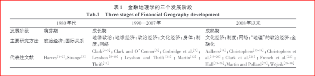 数字货币与经济危机_数字货币对经济运行的影响_数字货币在响应经济危机中的应用