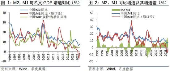 货币数字化趋势_数字货币与可持续发展_货币数字化的发展前景
