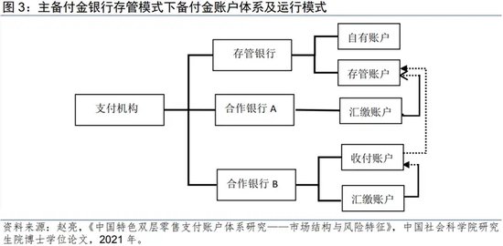 数字货币与可持续发展_货币数字化趋势_货币数字化的发展前景