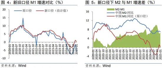 货币数字化的发展前景_货币数字化趋势_数字货币与可持续发展