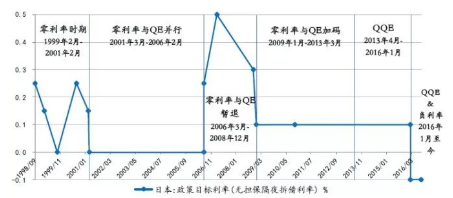 日本经济低迷与通货紧缩：货币政策调整与量化宽松政策的影响分析