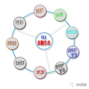 整合资金管理办法_数字货币资产合并是什么意思_币种与金融机构的合作模式：如何实现数字资产的整合