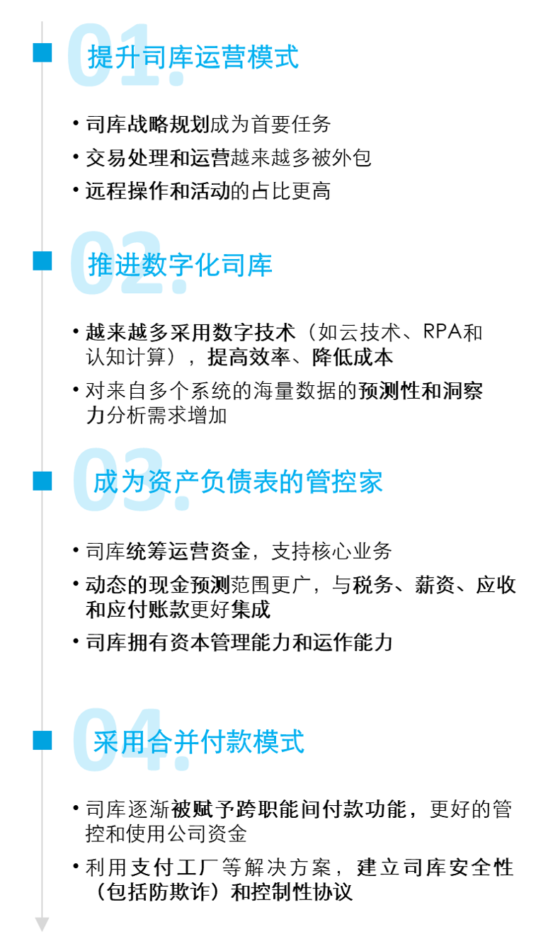 整合资金管理办法_整合资金资源_币种与金融机构的合作模式：如何实现数字资产的整合