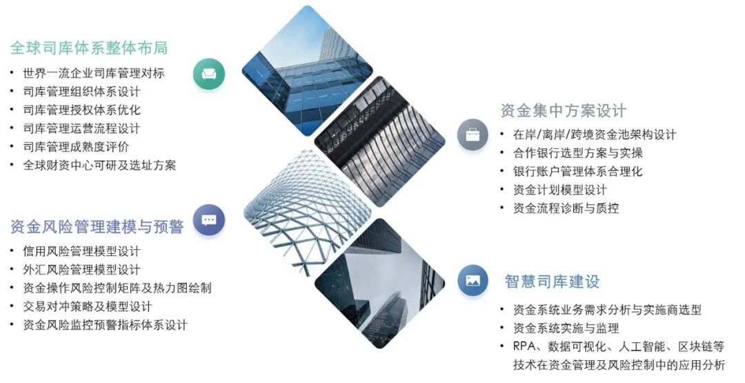 币种与金融机构的合作模式：如何实现数字资产的整合_整合资金资源_整合资金管理办法