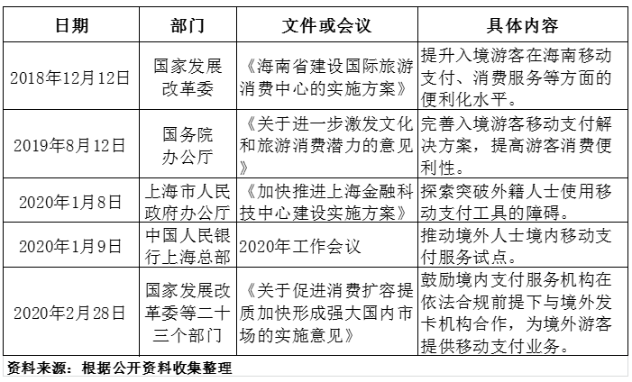 央行数字货币DCEP如何便利外国人来华移动支付？解析现行痛点与未来应用场景