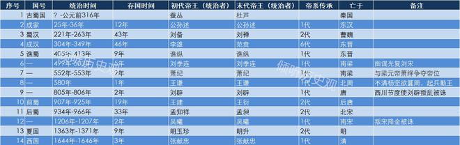 项羽的后世_项羽后世遗产影响历史吗_项羽的遗产与后世影响