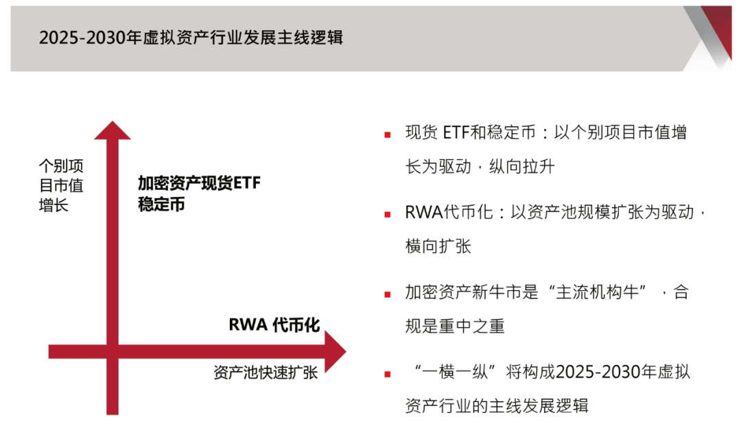 展望货币现状数字未来发展趋势_数字货币的未来展望_数字货币的现状与未来展望