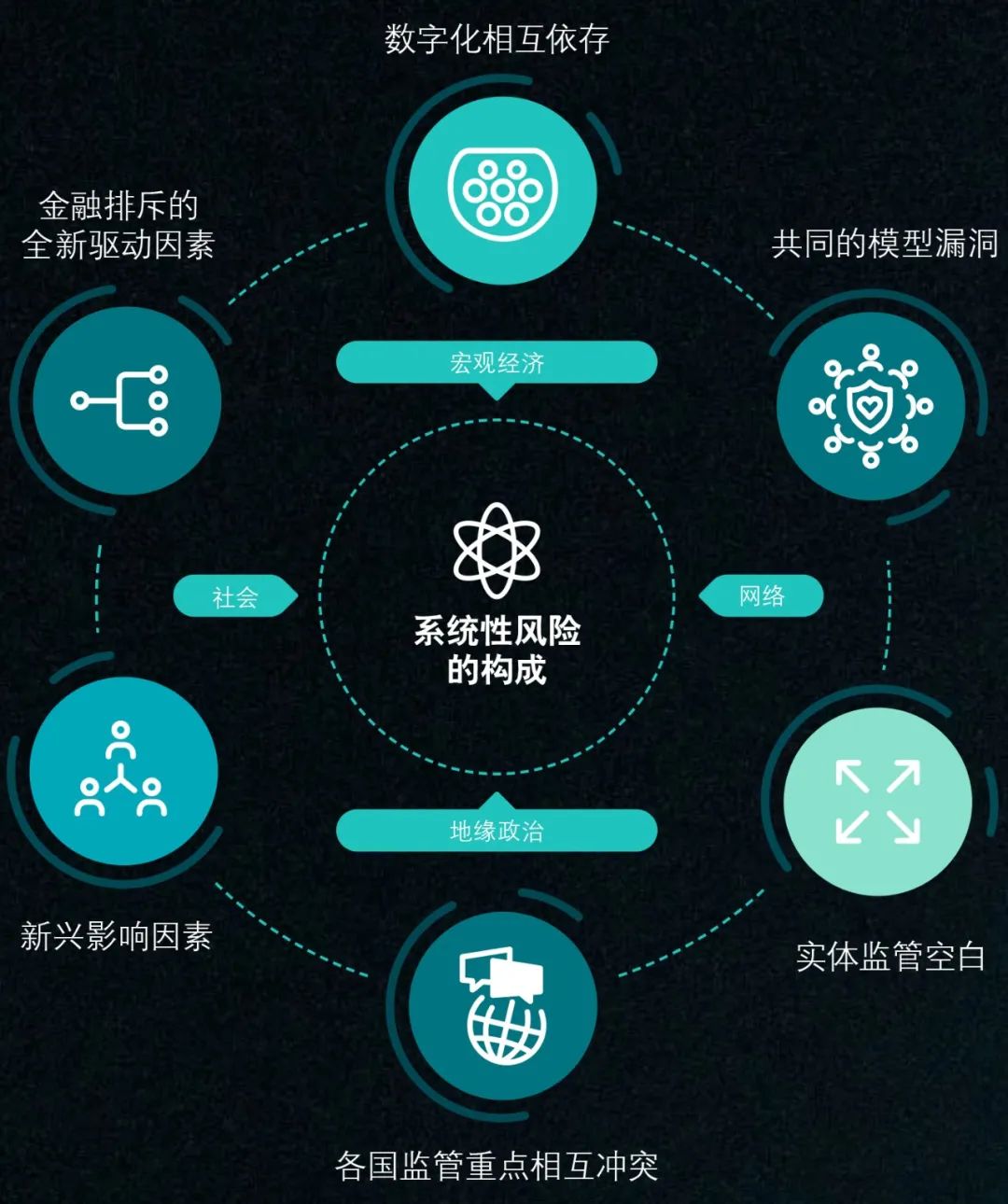 去中心化技术对金融隐私的重要性_金融隐私权_金融隐私泄露的主要类型