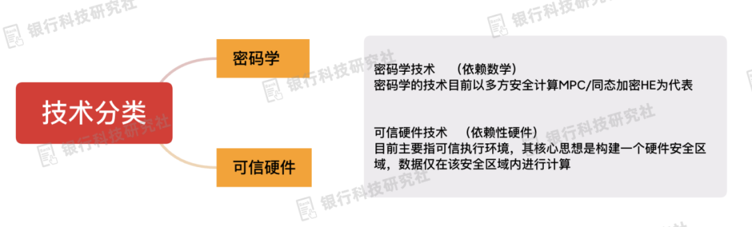 TEE可信执行环境技术在数据要素流通中的重要作用与隐私计算融合应用