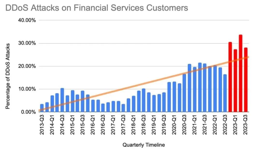 金融隐私权_金融隐私泄露的主要类型_去中心化技术对金融隐私的重要性