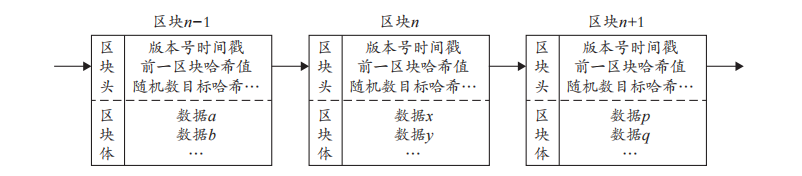 燃气联盟链技术在燃气业务场景中的应用及昆仑数智科技有限责任公司专家解析