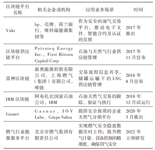 以太坊私有链搭建_以太坊在供应链管理中的应用：提高透明性与效率_供应链透明度有什么重要的作用