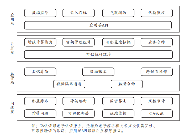 供应链透明度有什么重要的作用_以太坊私有链搭建_以太坊在供应链管理中的应用：提高透明性与效率