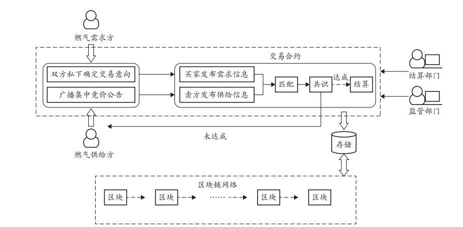 以太坊私有链搭建_供应链透明度有什么重要的作用_以太坊在供应链管理中的应用：提高透明性与效率