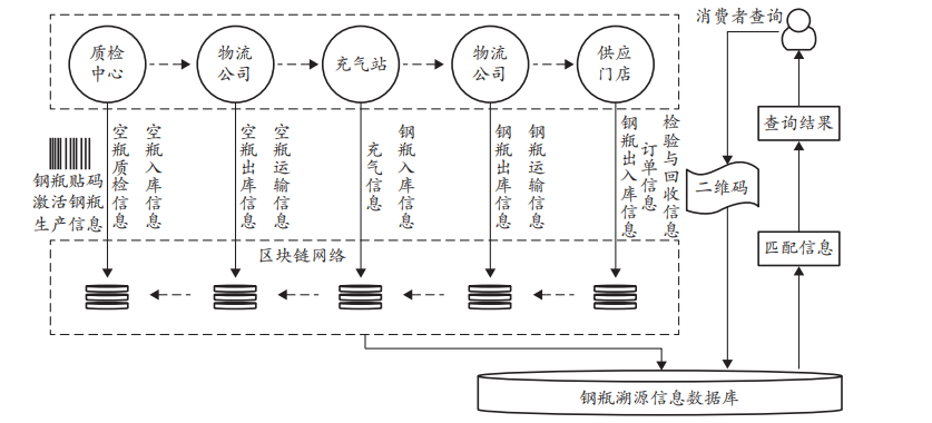 以太坊私有链搭建_以太坊在供应链管理中的应用：提高透明性与效率_供应链透明度有什么重要的作用