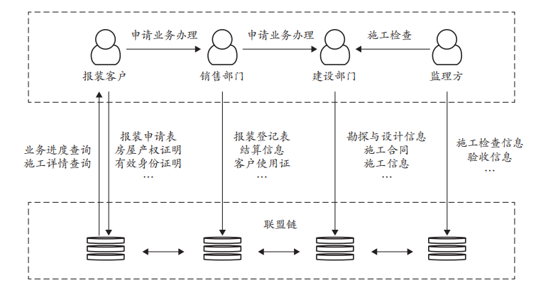 供应链透明度有什么重要的作用_以太坊私有链搭建_以太坊在供应链管理中的应用：提高透明性与效率