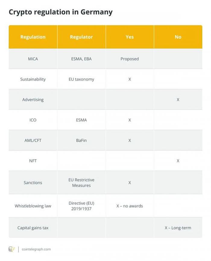 探索加密货币在政府融资中的潜力：如何推进项目资助与投资_加密货币投资_加密货币资金流入