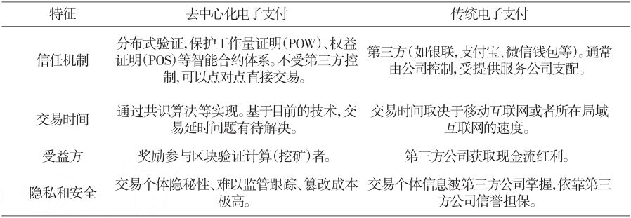 加密货币logo_分析数字货币在艺术市场的潜力：如何通过加密货币实现透明交易_货币加密概念股