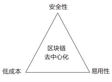 加密货币logo_分析数字货币在艺术市场的潜力：如何通过加密货币实现透明交易_货币加密概念股