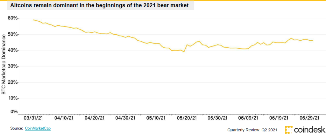 分析数字货币在艺术市场的潜力：如何通过加密货币实现透明交易_加密货币艺术品_加密货币术语