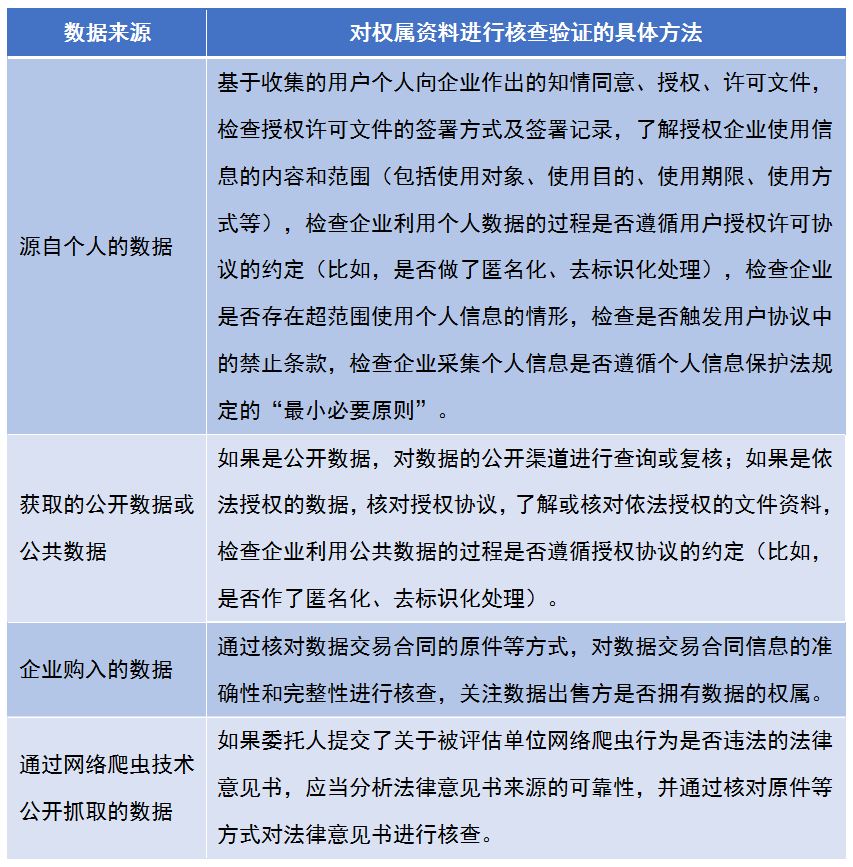 数字资产的评估标准：投资者如何判断项目的价值与风险_数字资产的评估标准：投资者如何判断项目的价值与风险_数字资产的评估标准：投资者如何判断项目的价值与风险