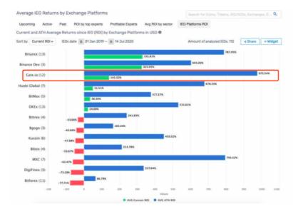 钱包区块链_用户故事：使用Trust Wallet钱包成功投资区块链项目的经验。_区块链钱包开发什么好