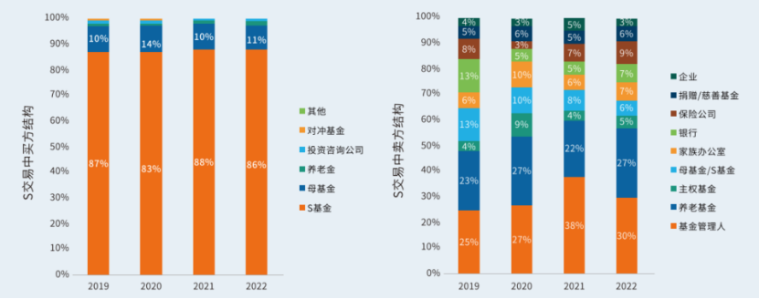保险：寻找一个为其平台上持有的资产提供保险的交易平台。这可以为您的资产提供额外的保护。_保险资产支持计划在哪里注册_保险资产交易