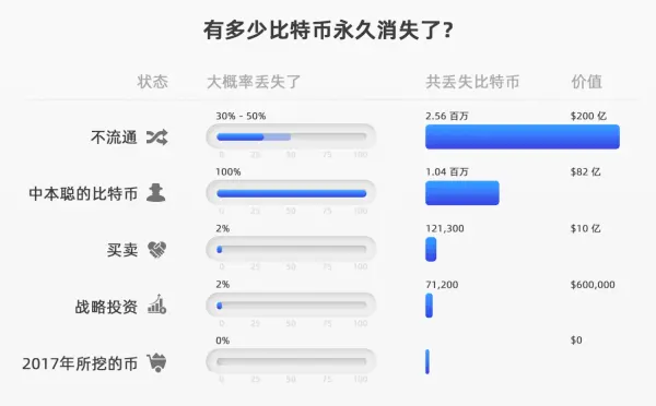 微信钱包密码怎么设置_微信钱包放钱多安全吗_如何在币信钱包APP设置双重验证 | 增强账户安全性