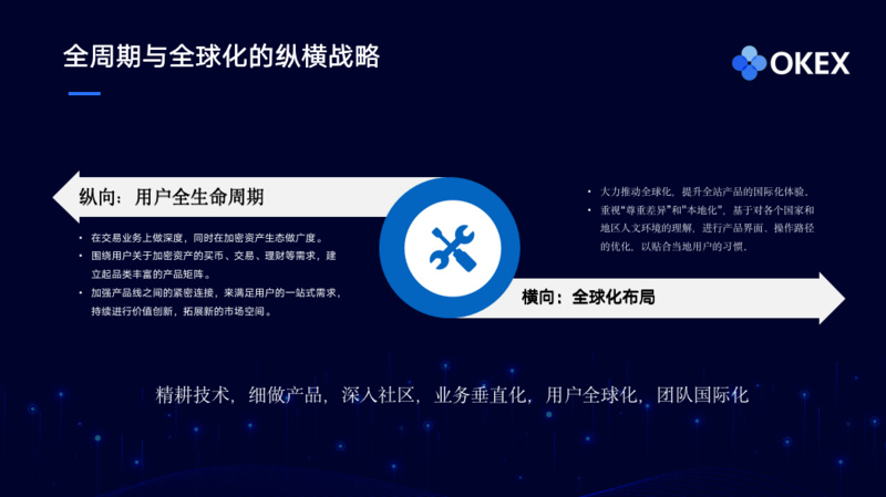 火币网注册交易全攻略_火币交易所App市场活跃度分析 | 下载后的用户行为研究_火币网交易平台下载