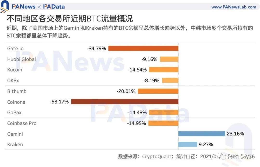 全球主要数字货币的市场表现：从价格波动到交易量的综合分析_数字货币价格波动因素_数字货币波浪理论