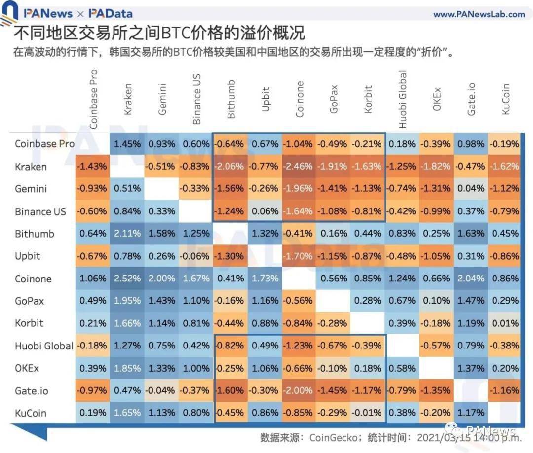 数字货币价格波动因素_数字货币波浪理论_全球主要数字货币的市场表现：从价格波动到交易量的综合分析