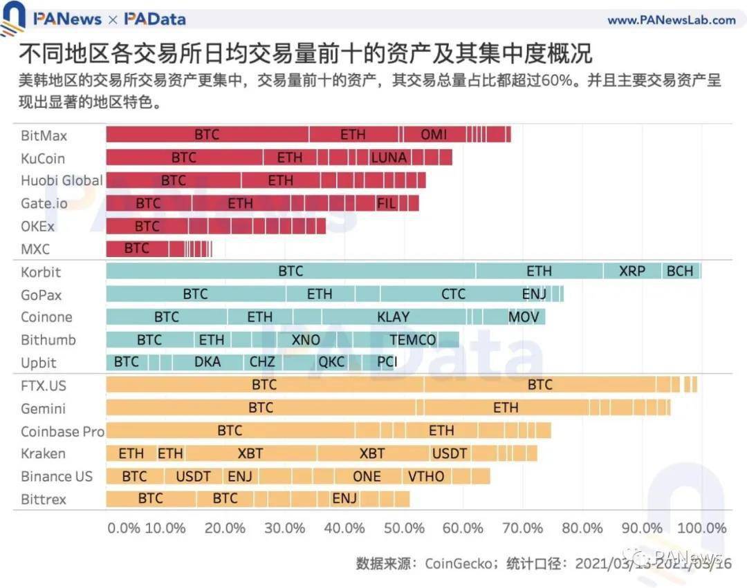 全球主要数字货币的市场表现：从价格波动到交易量的综合分析_数字货币波浪理论_数字货币价格波动因素