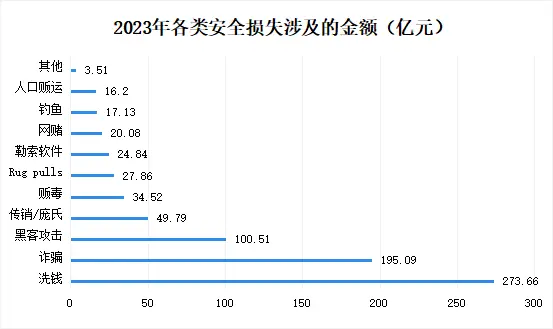 央视曝光涉虚拟货币连环案：一年洗钱超20亿元，涉及15省市