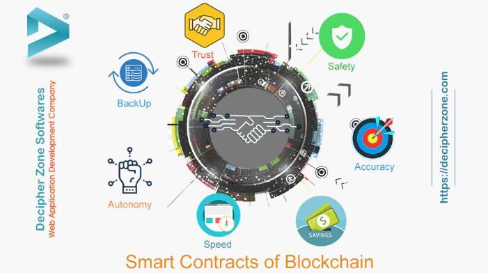 智能合约如何简化区块链上的驾照申请流程？2013年以太坊项目首次引入智能合约