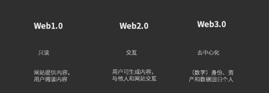 Web3.0，数字资产革命进行时(图4)