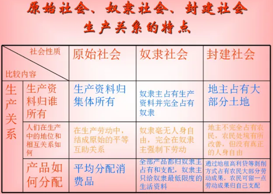 Web3.0，数字资产革命进行时(图5)